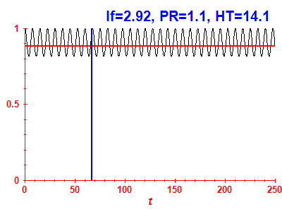 Survival probability